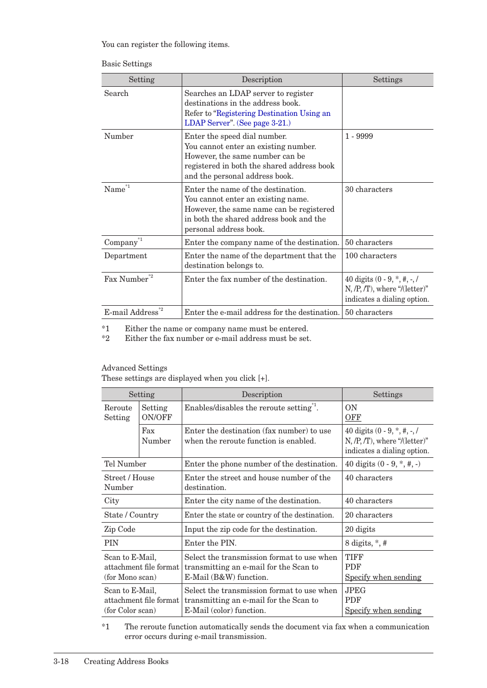 Muratec MFX-2590 User Manual | Page 101 / 279