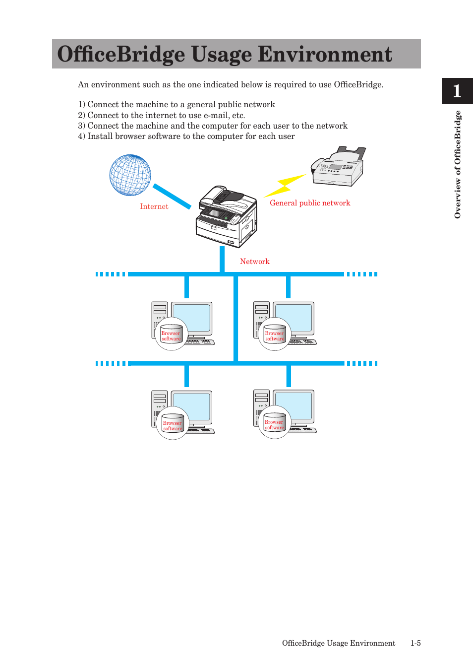 Officebridge usage environment, Officebridge usage environment -5 | Muratec MFX-2590 User Manual | Page 12 / 279