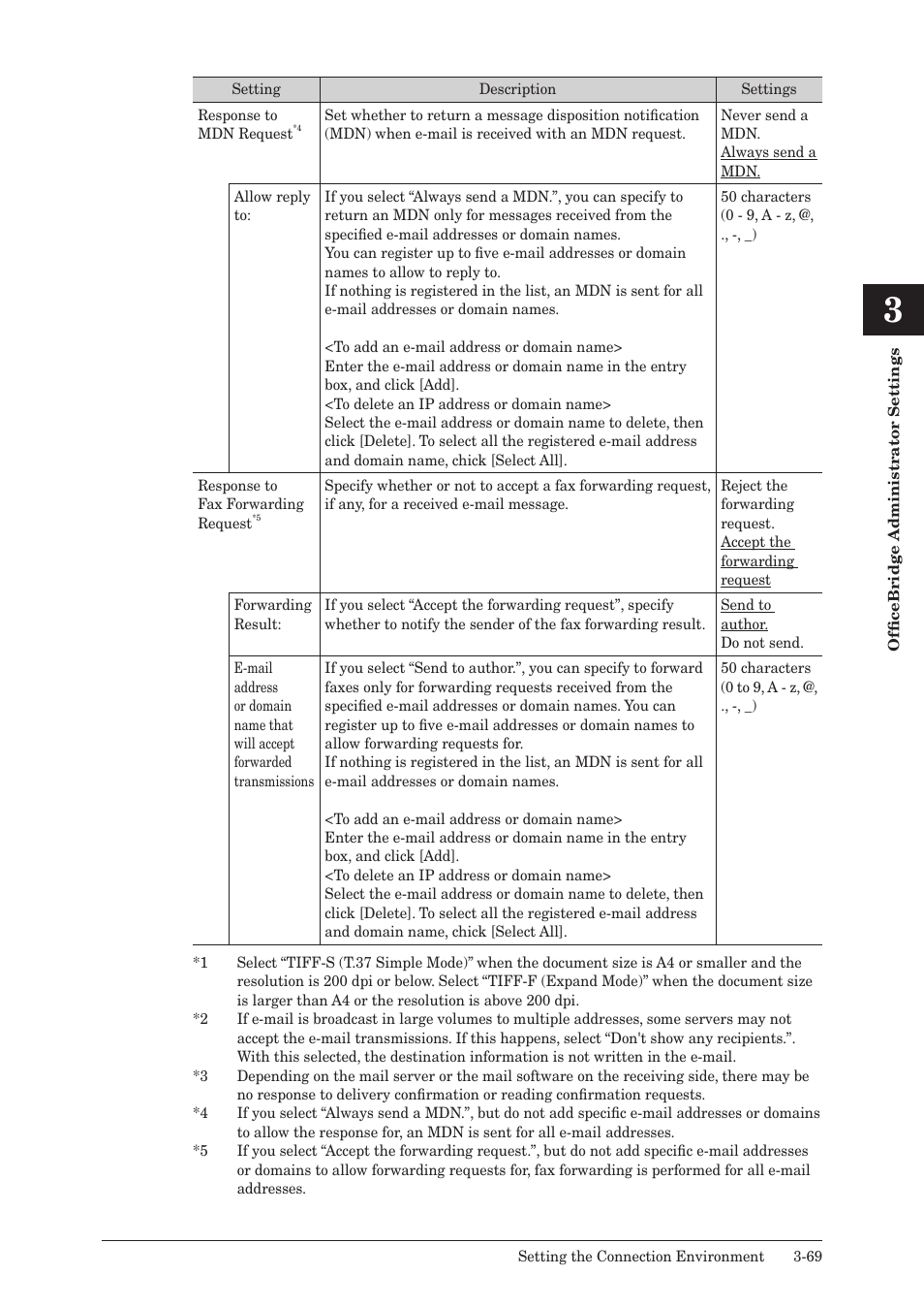 Muratec MFX-2590 User Manual | Page 152 / 279