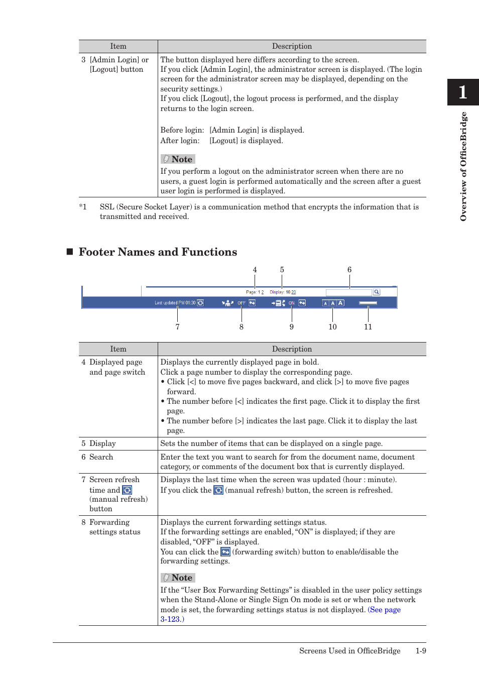 Footer names and functions | Muratec MFX-2590 User Manual | Page 16 / 279