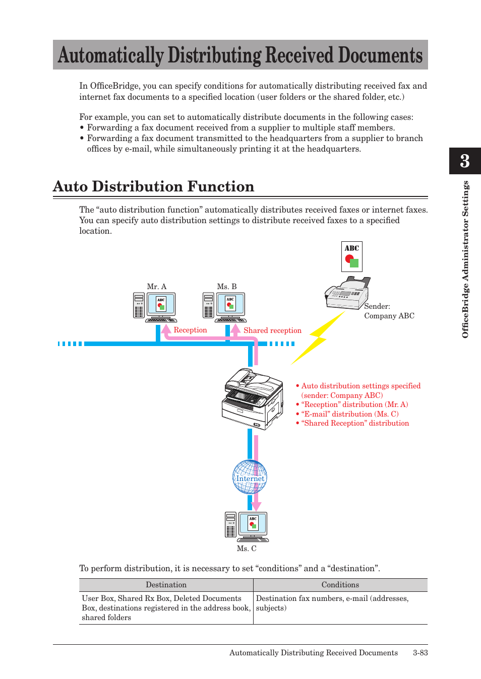Automatically distributing received documents, Auto distribution function, Automatically distributing received documents -83 | Auto distribution function -83 | Muratec MFX-2590 User Manual | Page 166 / 279