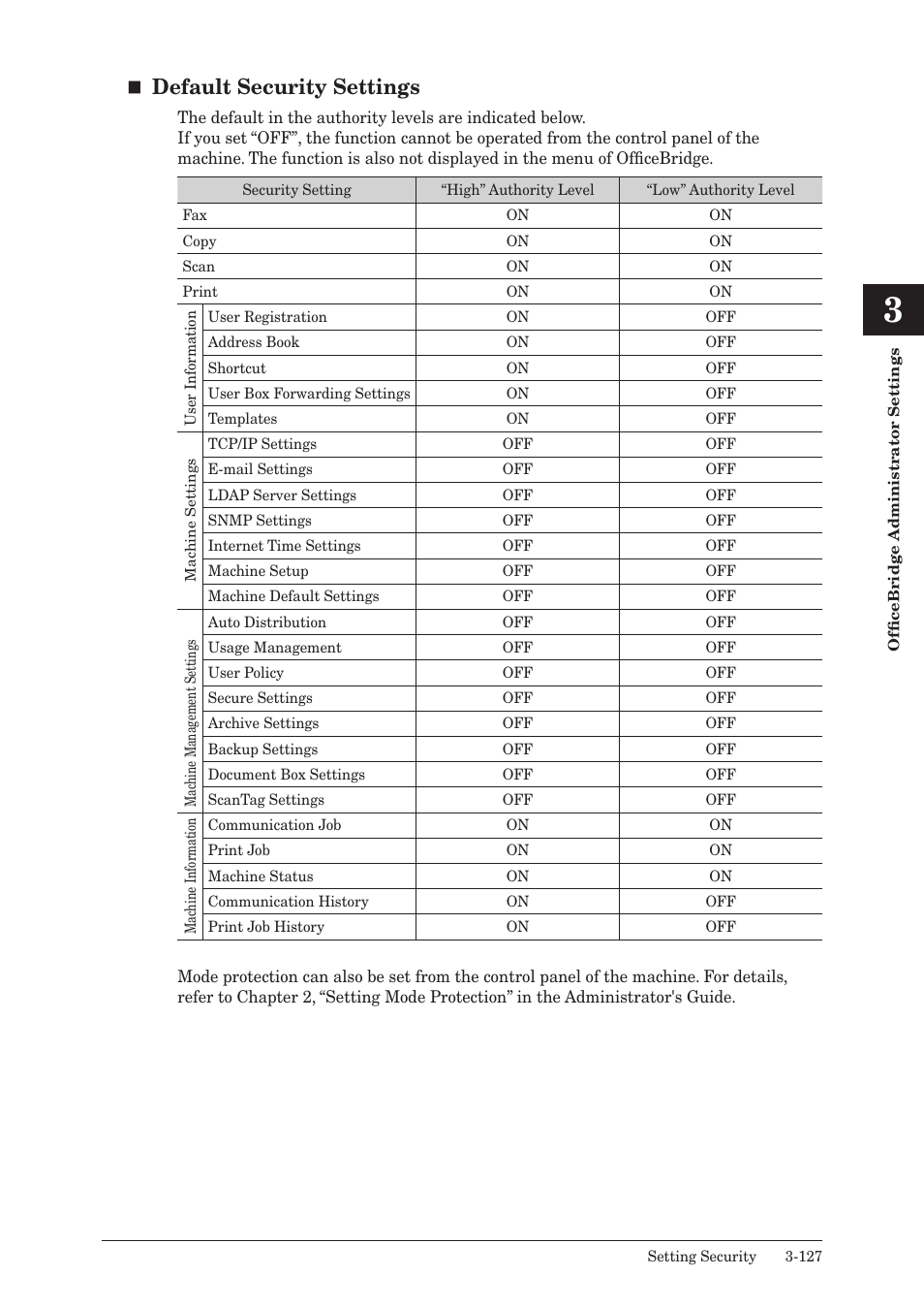 Default security settings, Default security, Settings | Muratec MFX-2590 User Manual | Page 210 / 279