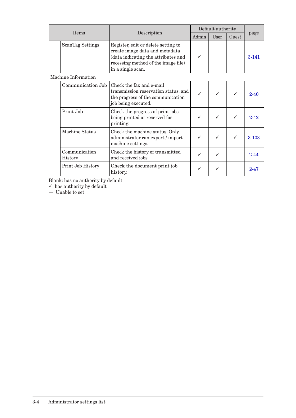 Muratec MFX-2590 User Manual | Page 87 / 279