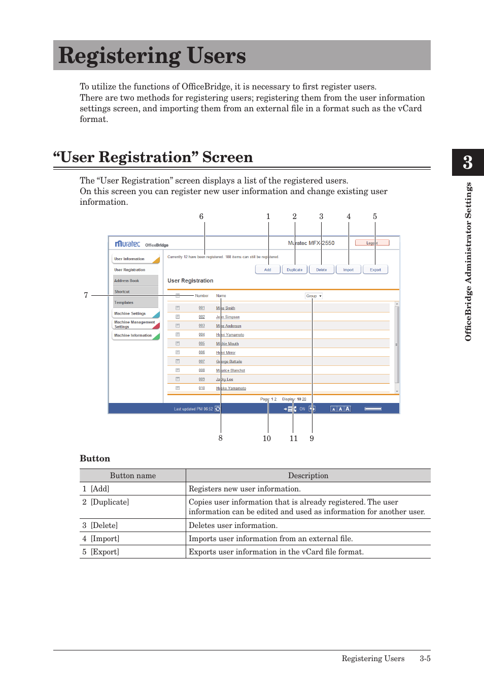 Registering users, User registration” screen, Registering users -5 | User registration” screen -5 | Muratec MFX-2590 User Manual | Page 88 / 279