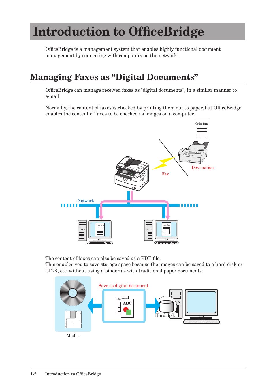 Introduction to officebridge, Managing faxes as “digital documents, Introduction to officebridge -2 | Managing faxes as “digital documents” -2 | Muratec MFX-2590 User Manual | Page 9 / 279