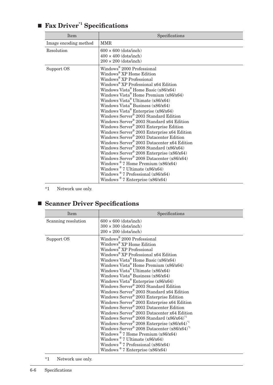 Fax driver, Specifications, Scanner driver specifications | Muratec MFX-2550 User Manual | Page 125 / 129