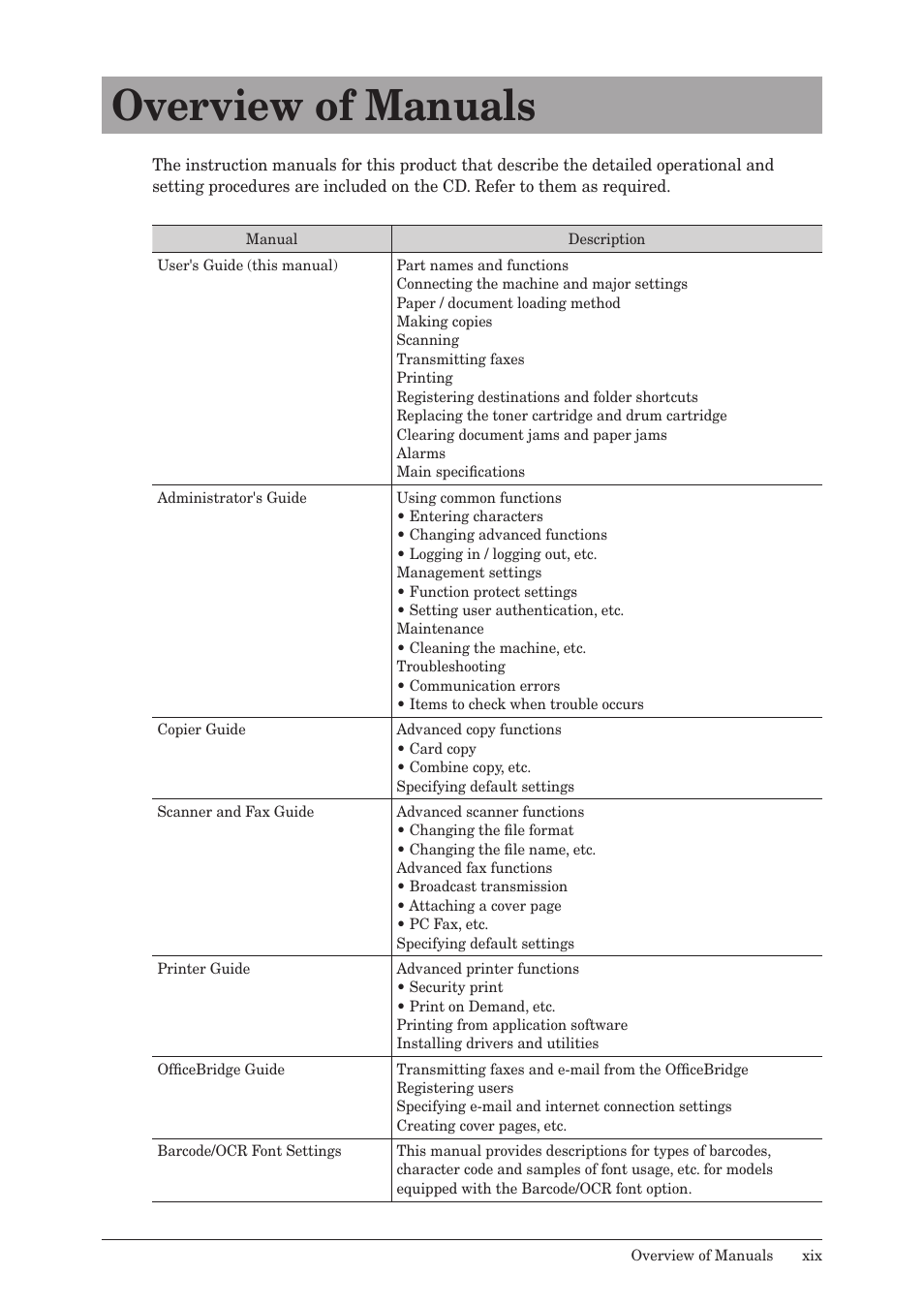 Overview of manuals | Muratec MFX-2550 User Manual | Page 20 / 129