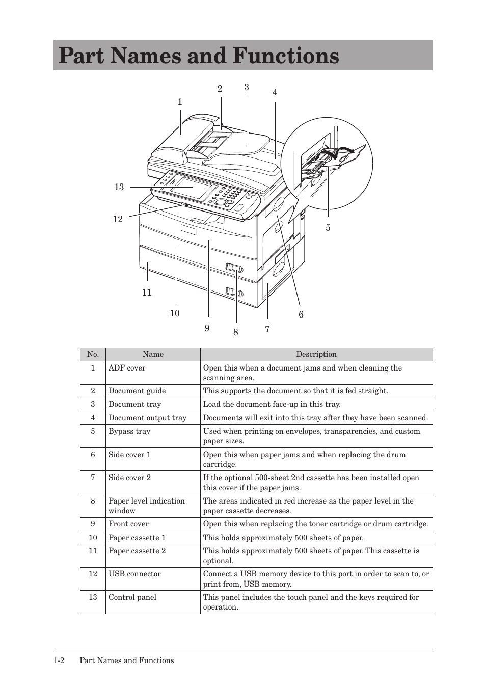 Part names and functions, Part names and functions -2 | Muratec MFX-2550 User Manual | Page 23 / 129
