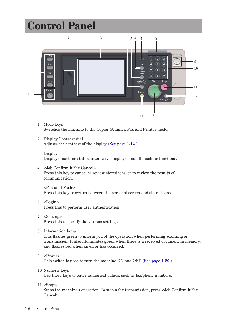 Control panel, Control panel -6 | Muratec MFX-2550 User Manual | Page 27 / 129