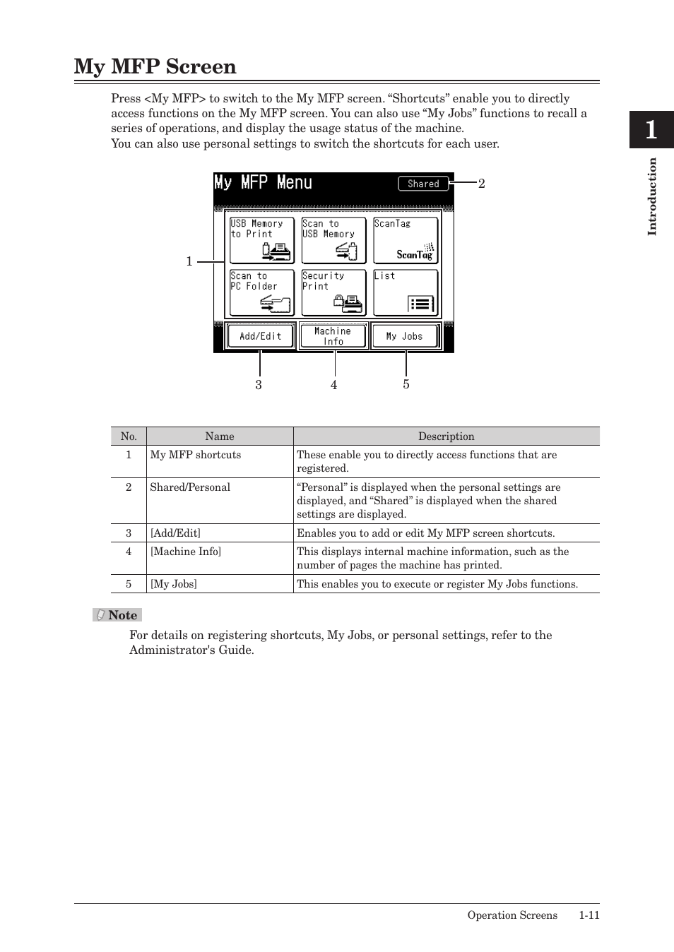 My mfp screen, My mfp screen -11 | Muratec MFX-2550 User Manual | Page 32 / 129