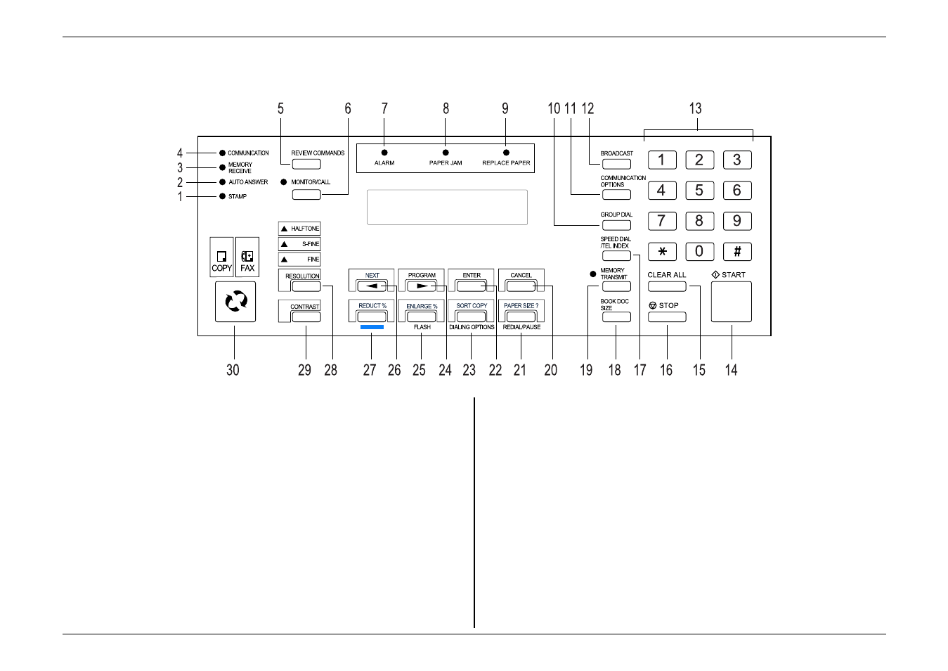 What do the keys do | Muratec MFX-1500 User Manual | Page 15 / 149