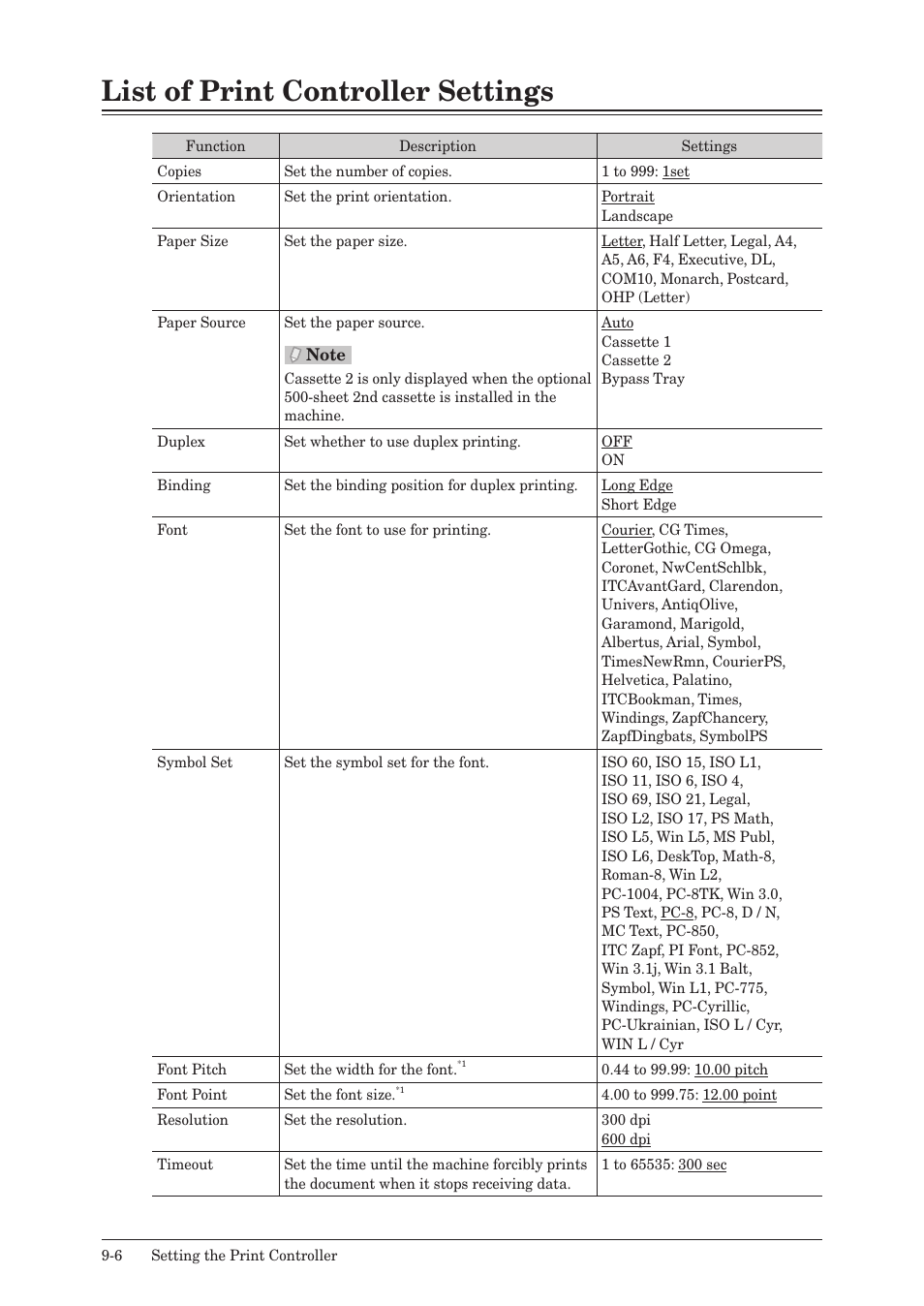 List of print controller settings, List of print controller settings -6 | Muratec QUADACCESS MFX-2550 User Manual | Page 189 / 193