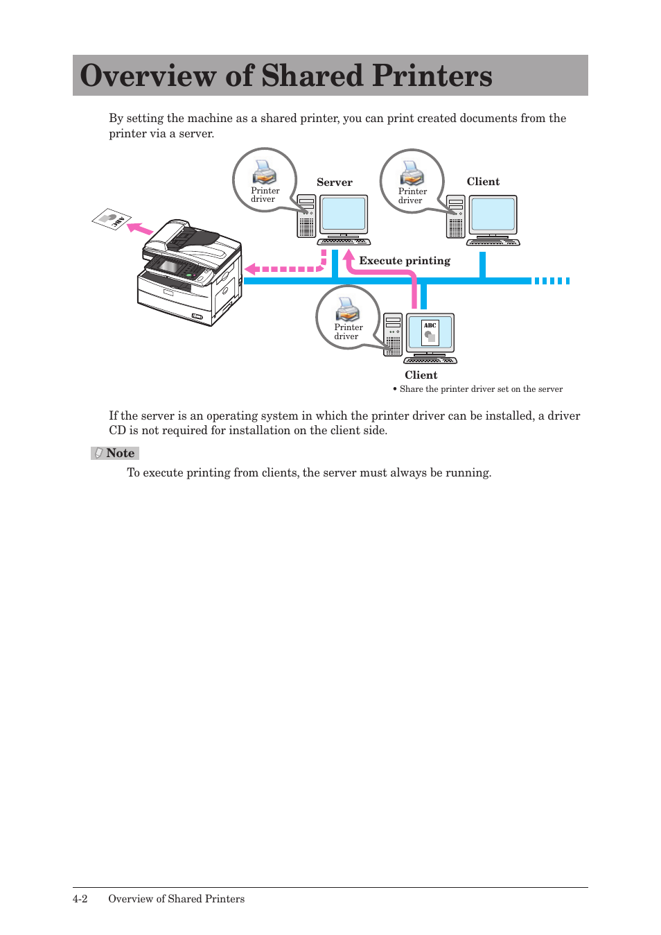 Overview of shared printers, Overview of shared printers -2 | Muratec QUADACCESS MFX-2550 User Manual | Page 53 / 193