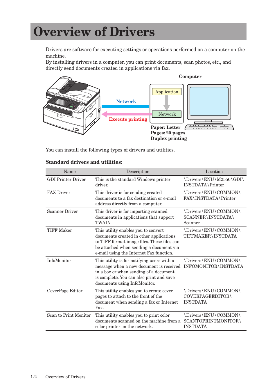 Overview of drivers, Overview of drivers -2 | Muratec QUADACCESS MFX-2550 User Manual | Page 9 / 193