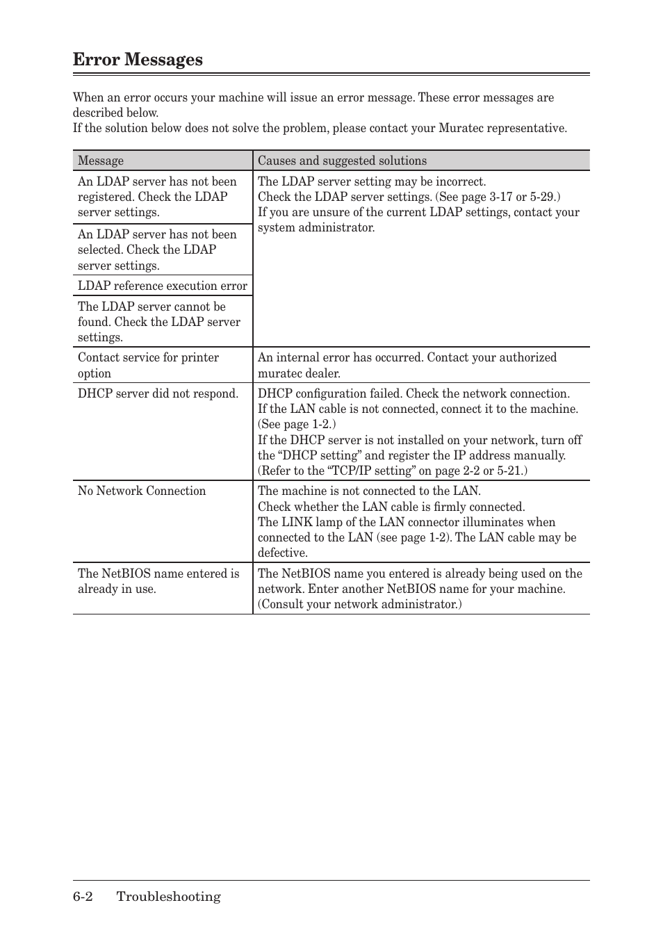 Error messages, Error messages -2, Error.messages | Muratec MFX-1430 User Manual | Page 109 / 120