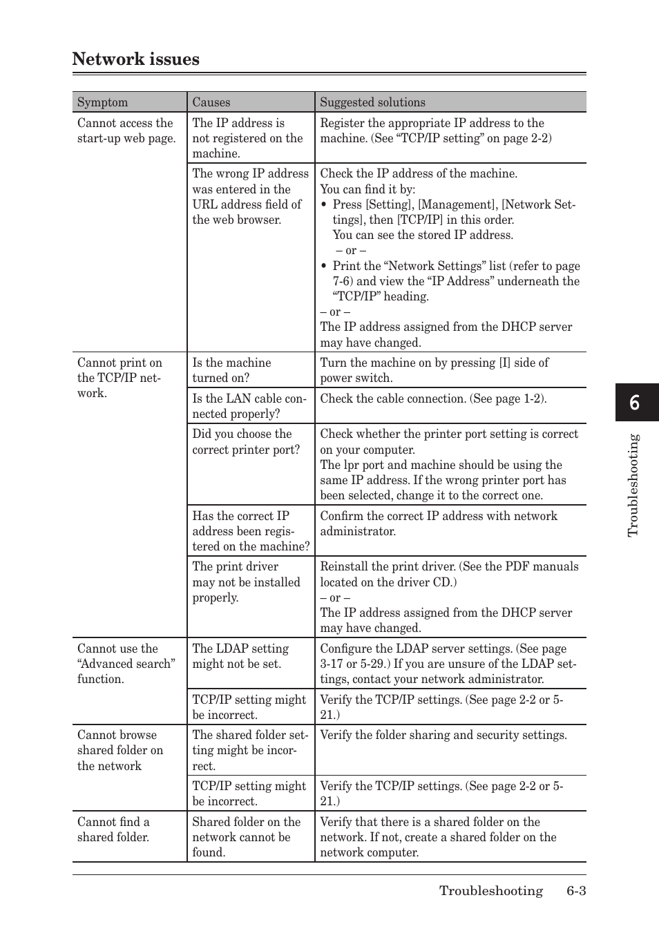 Network issues, Network issues -3, Network.issues | Muratec MFX-1430 User Manual | Page 110 / 120