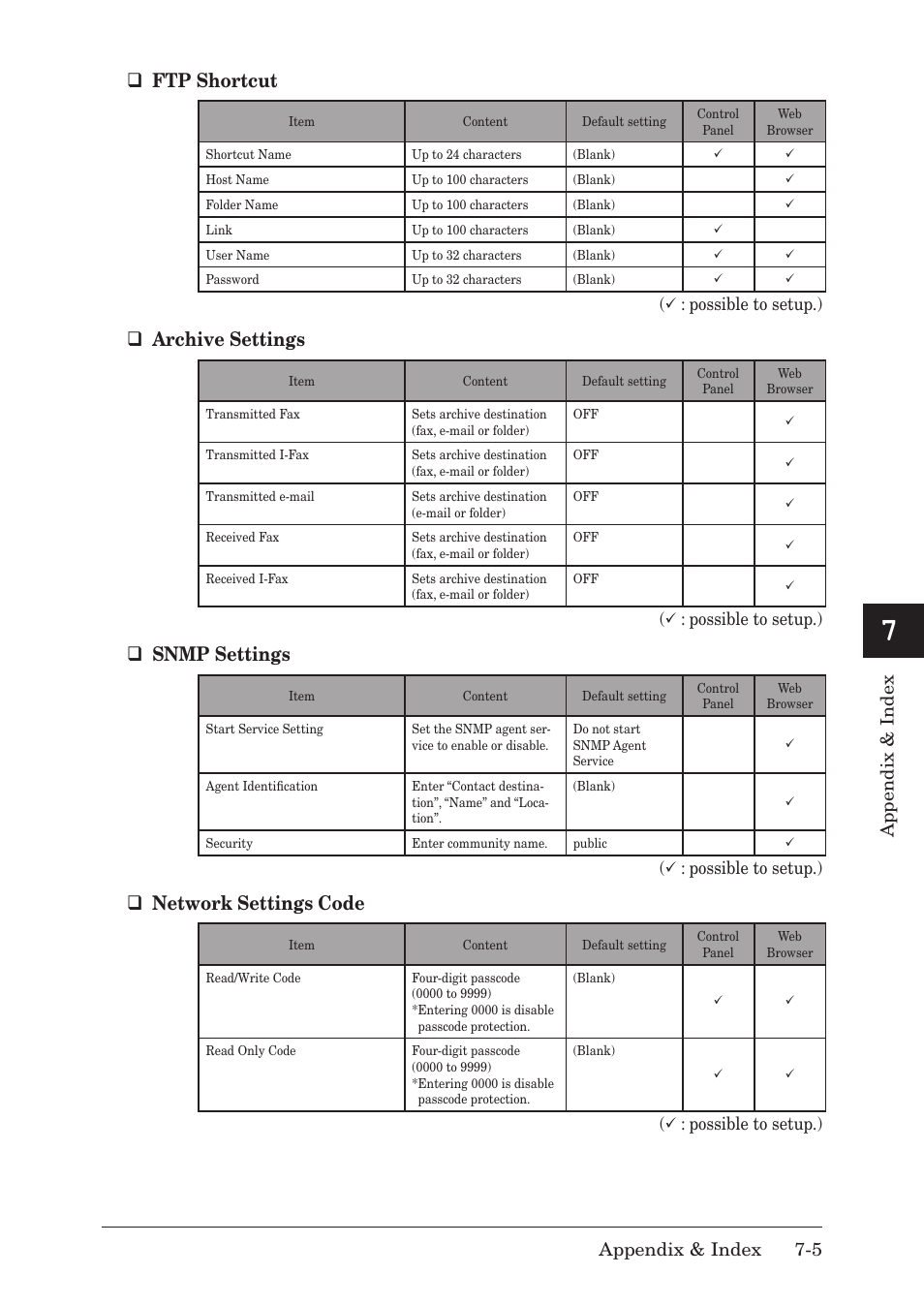 Qftp.shortcut, Q. archive.settings, Qsnmp.settings | Qnetwork.settings.code, 5 appendix & index, Appendix & index, Possible to setup.) | Muratec MFX-1430 User Manual | Page 116 / 120