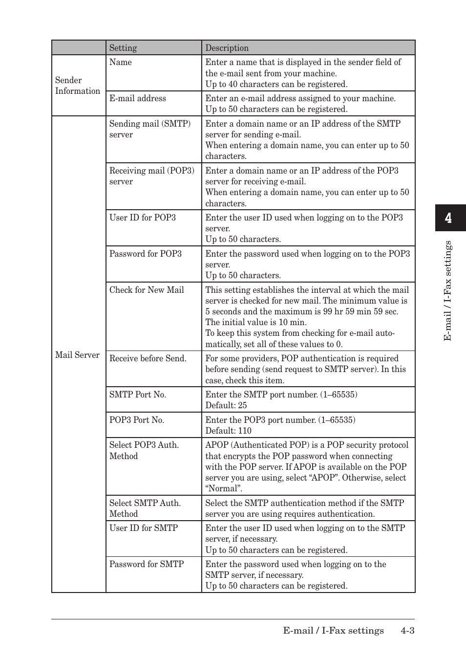 Muratec MFX-1430 User Manual | Page 56 / 120