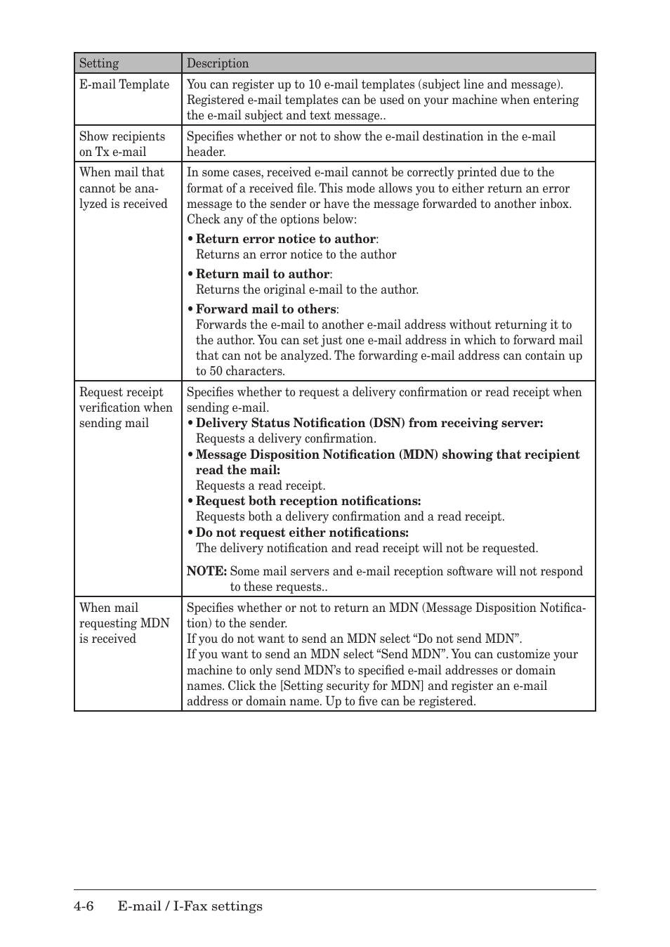 Muratec MFX-1430 User Manual | Page 59 / 120