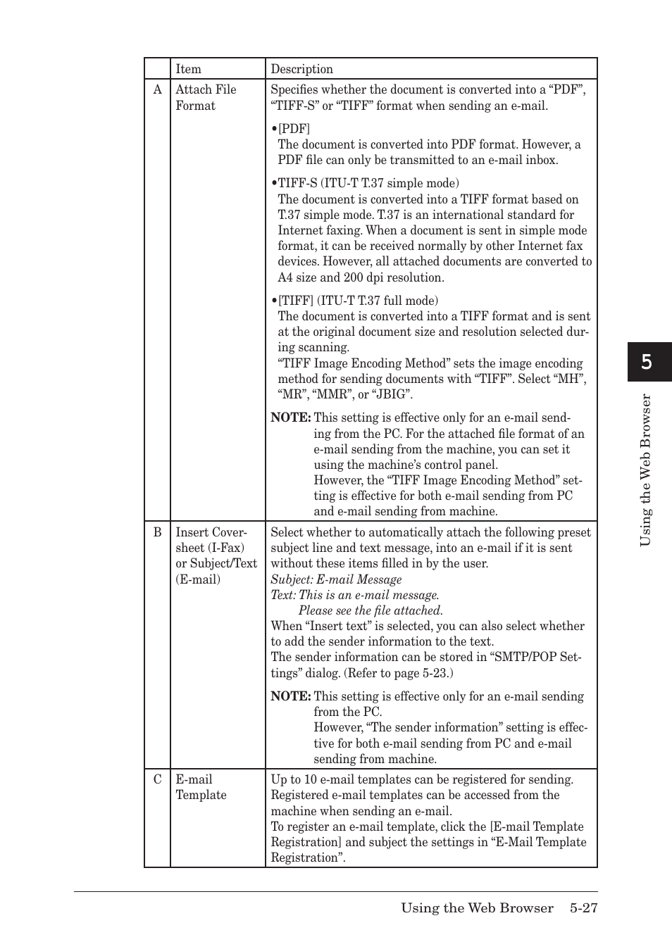 Muratec MFX-1430 User Manual | Page 86 / 120