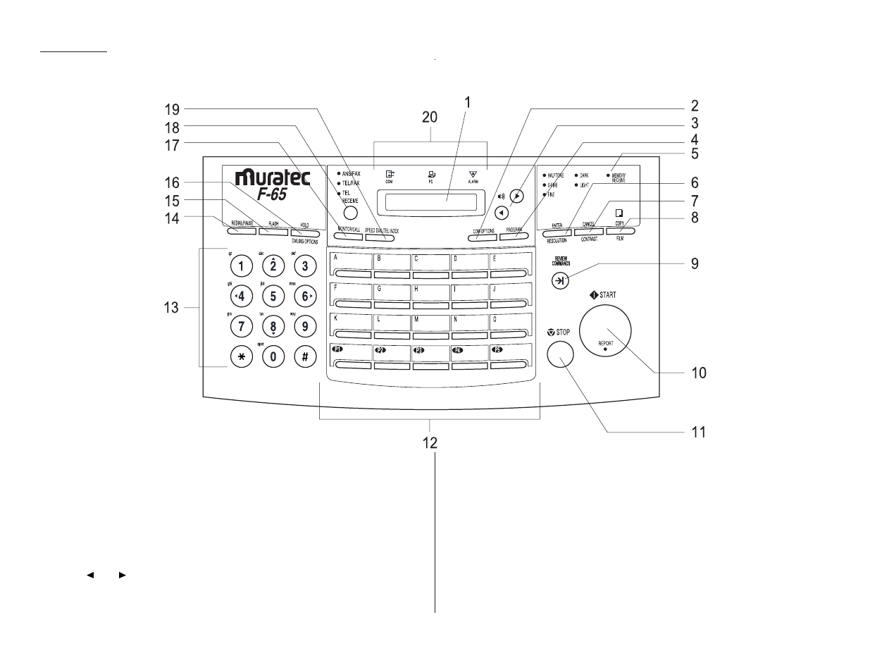 What do the keys do | Muratec F-65 User Manual | Page 12 / 114