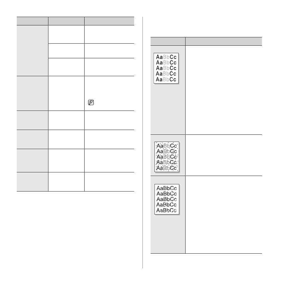 Printing quality problems | Muratec M F X - 5 5 5 5 User Manual | Page 100 / 122