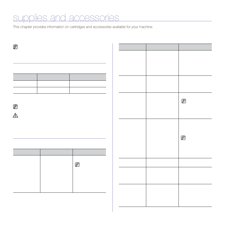 Supplies and accessories, Supplies, Accessories | Ordering supplies and accessories, 107 supplies 107 accessories | Muratec M F X - 5 5 5 5 User Manual | Page 108 / 122