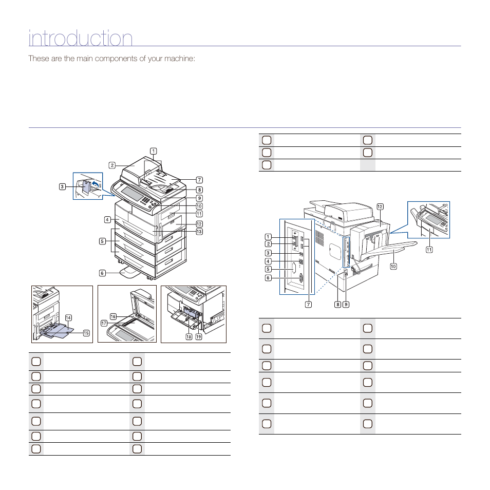 Introduction, Printer overview, Front view | Rear view, These are the main components of your machine, Front view rear view | Muratec M F X - 5 5 5 5 User Manual | Page 19 / 122