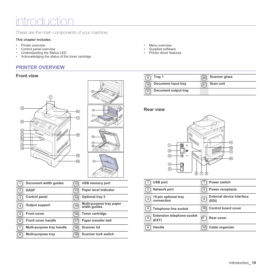 Introduction, Printer overview, Front view | Rear view, 19 printer overview, These are the main components of your machine, Front view rear view | Muratec Multi Functional Printer MFX-C2500 User Manual | Page 19 / 160