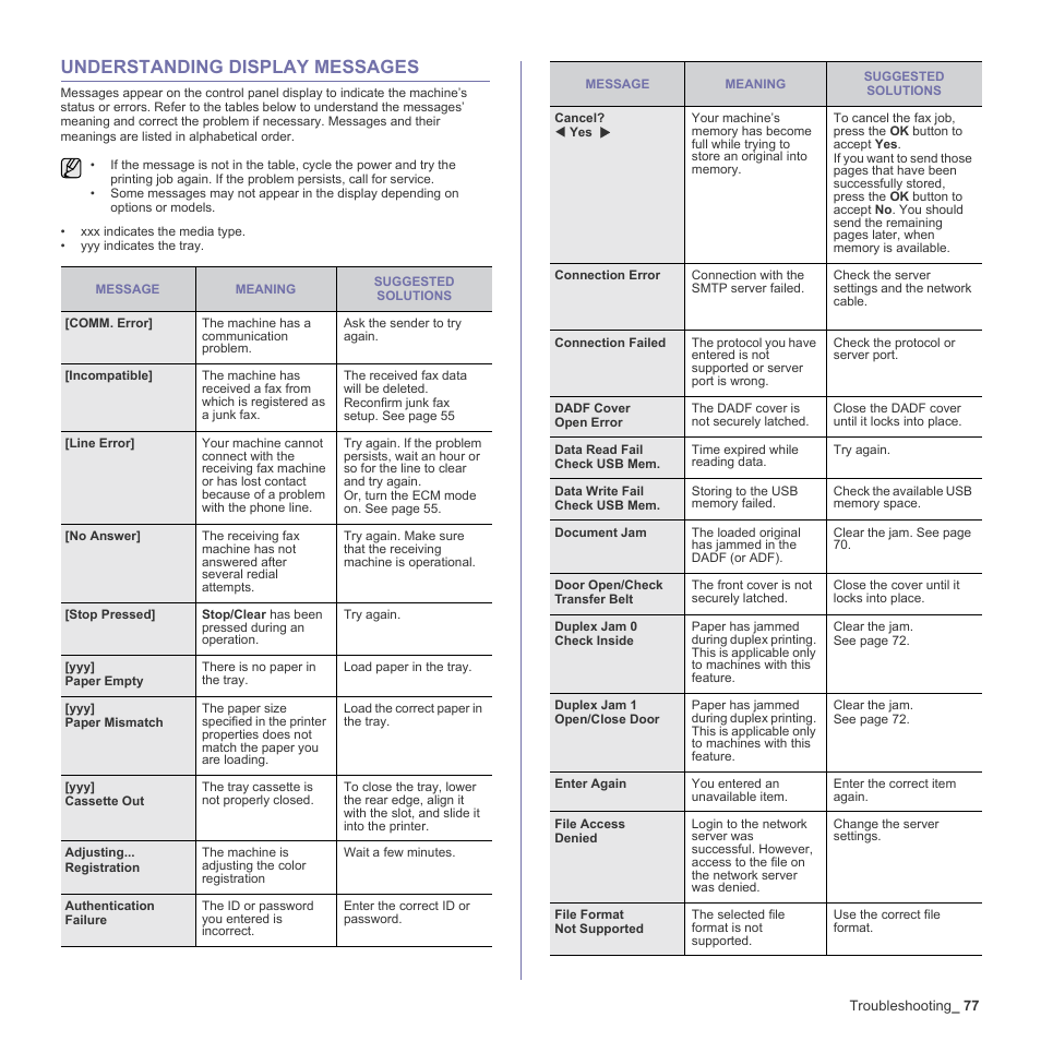 Understanding display messages, 77 understanding display messages, Ge 77 | Understanding display, Understanding display messages" on, See "understanding display | Muratec Multi Functional Printer MFX-C2500 User Manual | Page 77 / 160