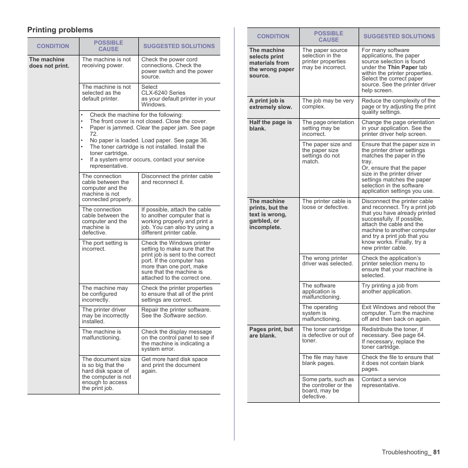 Printing problems | Muratec Multi Functional Printer MFX-C2500 User Manual | Page 81 / 160