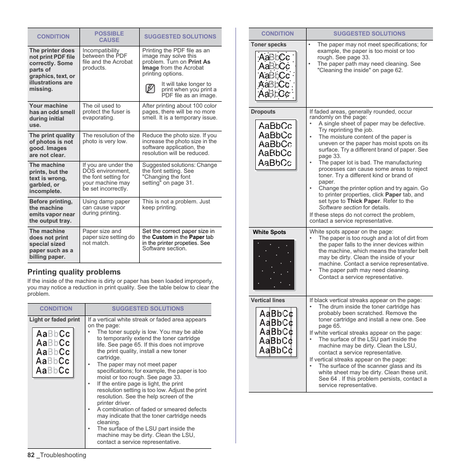 Printing quality problems | Muratec Multi Functional Printer MFX-C2500 User Manual | Page 82 / 160