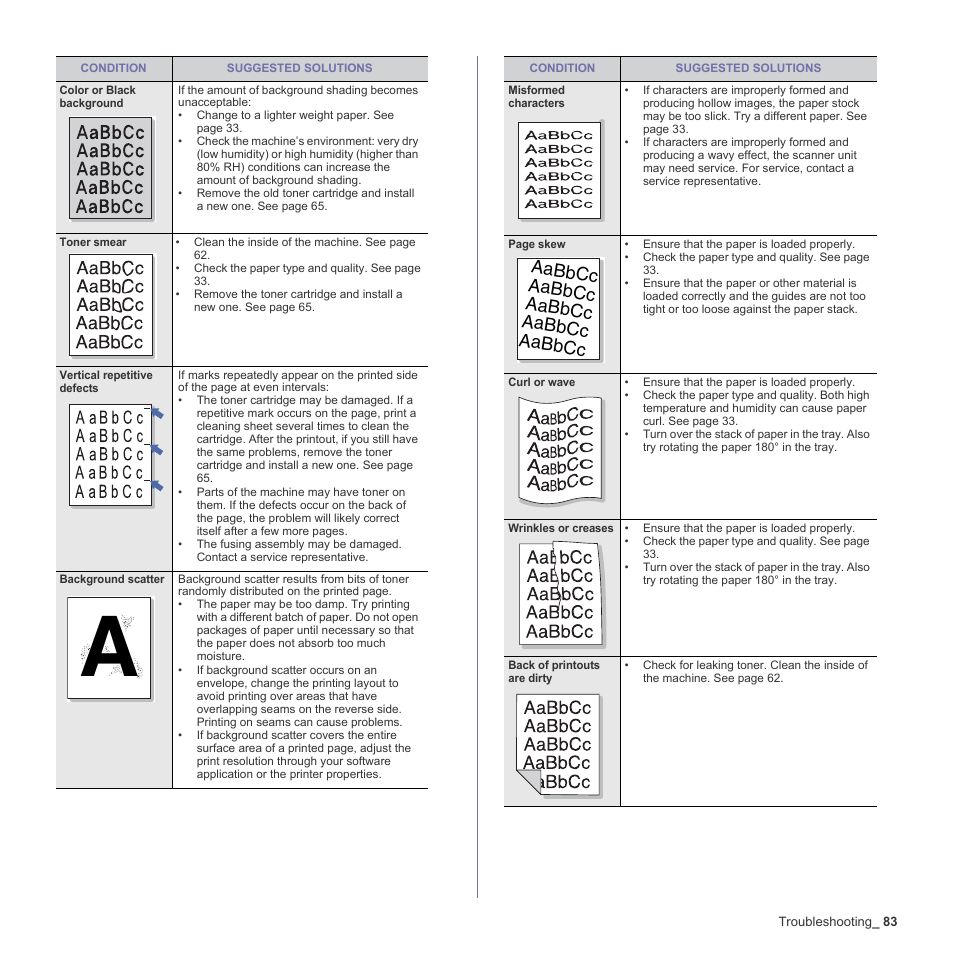 Aabbcc | Muratec Multi Functional Printer MFX-C2500 User Manual | Page 83 / 160