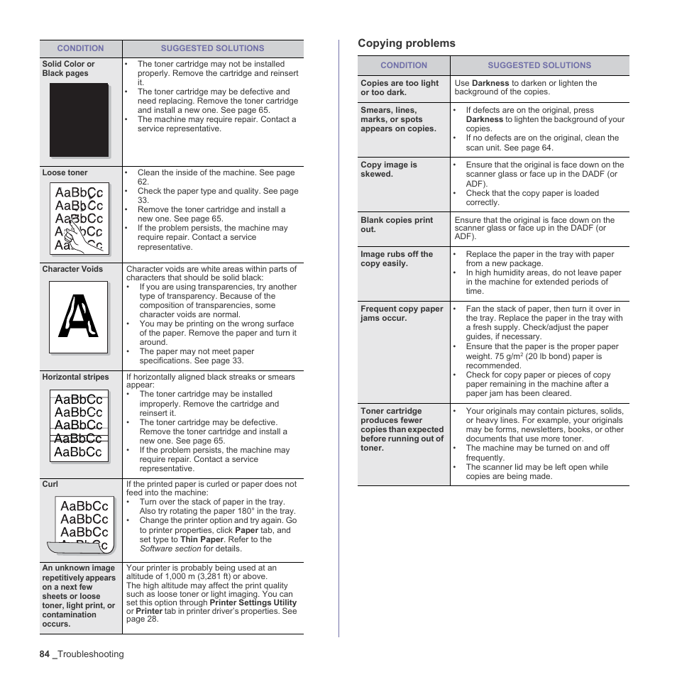 Copying problems, Aabbcc aabbcc aabbcc aabbcc aabbcc | Muratec Multi Functional Printer MFX-C2500 User Manual | Page 84 / 160