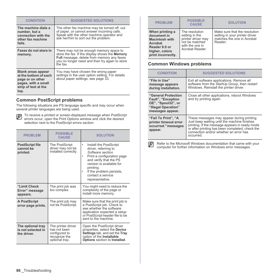 Common postscript problems, Common windows problems | Muratec Multi Functional Printer MFX-C2500 User Manual | Page 86 / 160