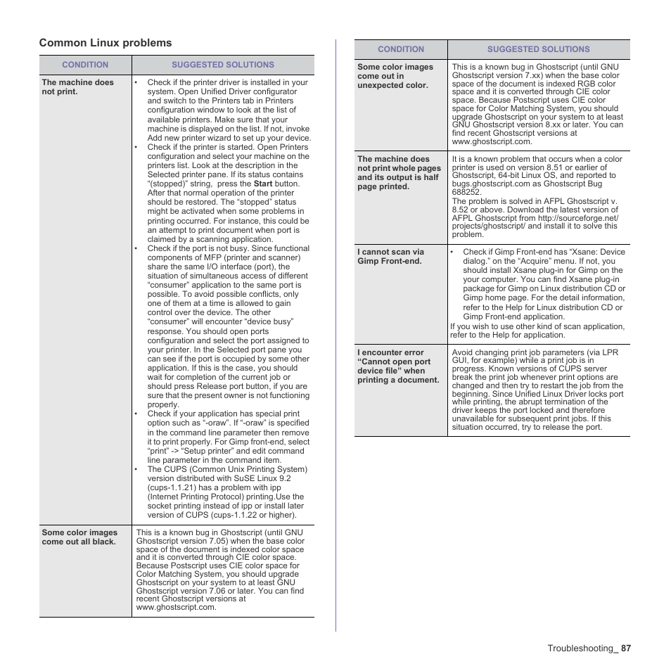 Common linux problems | Muratec Multi Functional Printer MFX-C2500 User Manual | Page 87 / 160