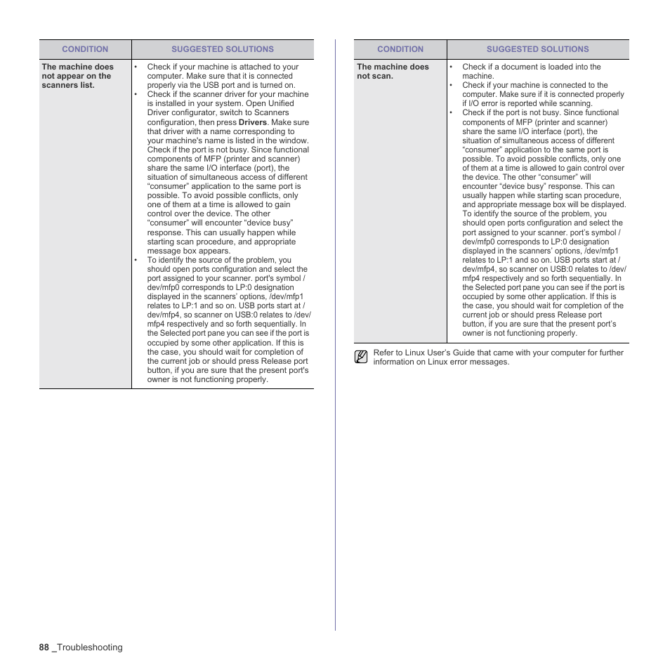 Muratec Multi Functional Printer MFX-C2500 User Manual | Page 88 / 160