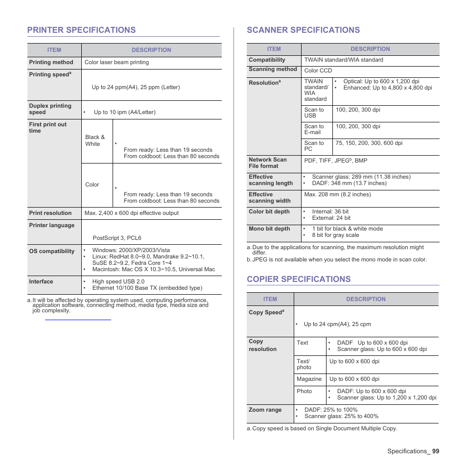 Printer specifications, Scanner specifications, Copier specifications | Muratec Multi Functional Printer MFX-C2500 User Manual | Page 99 / 160