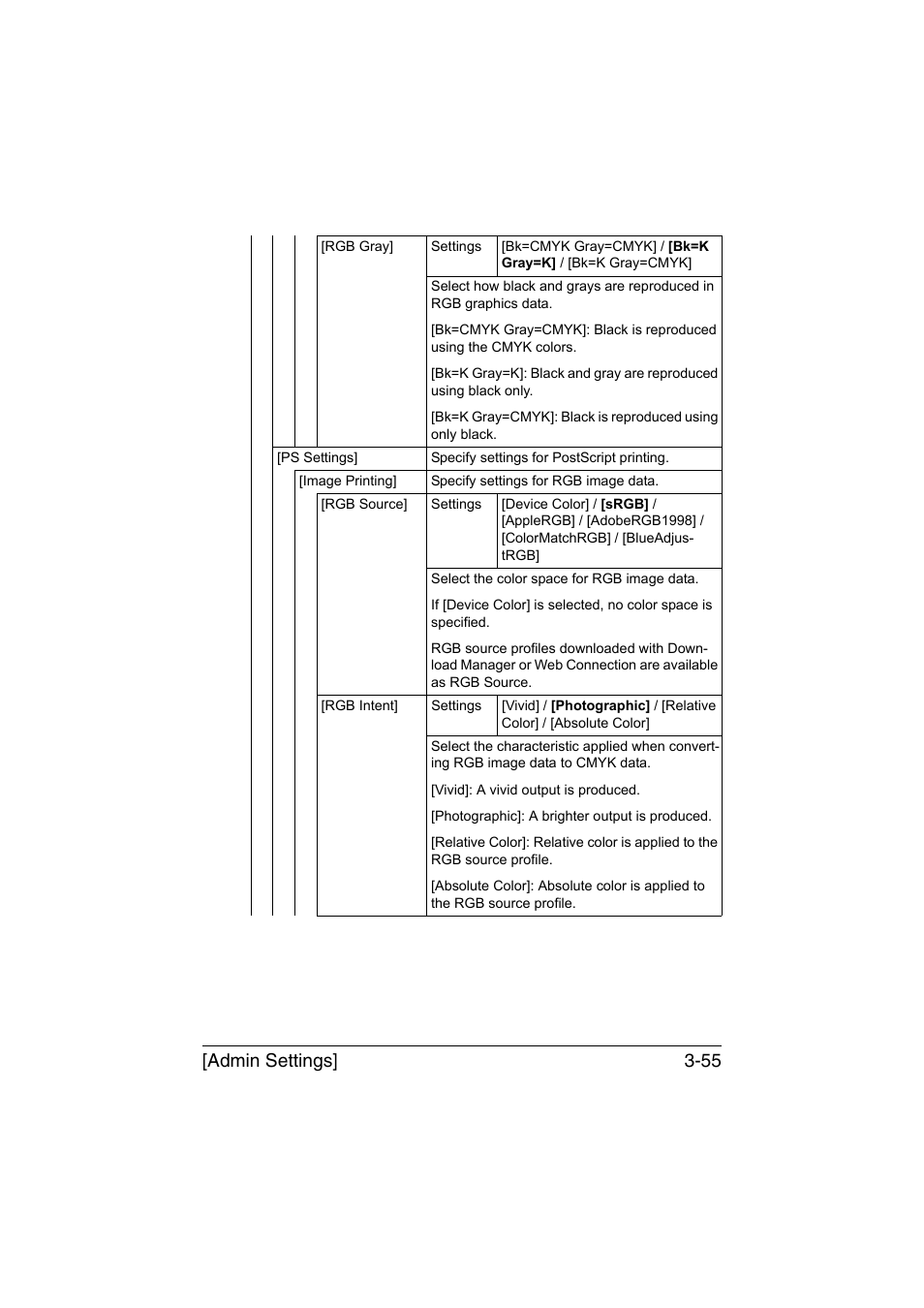 Admin settings] 3-55 | Muratec Printer/Copier/Scanner MFX-C3035 User Manual | Page 102 / 392