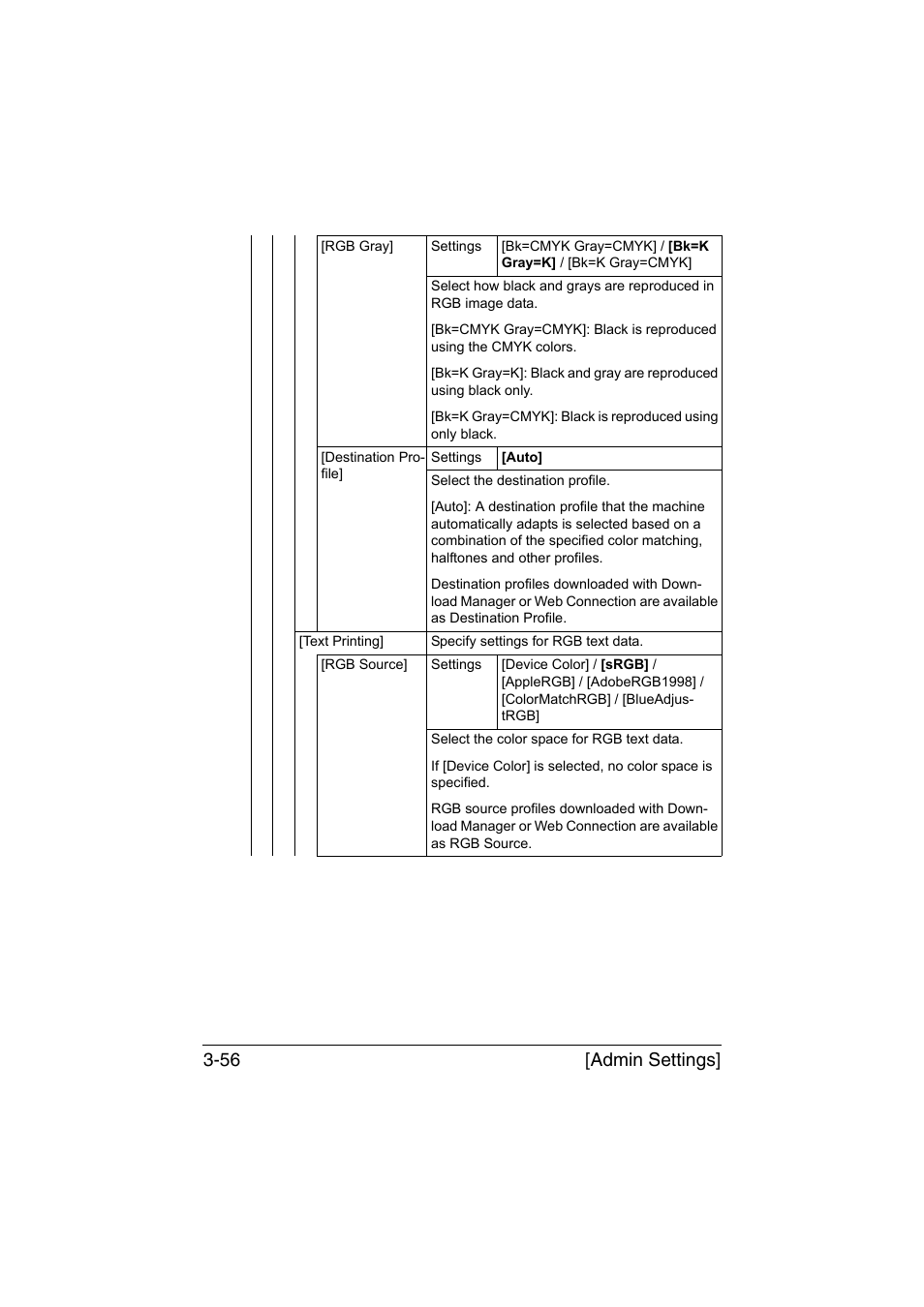 Admin settings] 3-56 | Muratec Printer/Copier/Scanner MFX-C3035 User Manual | Page 103 / 392