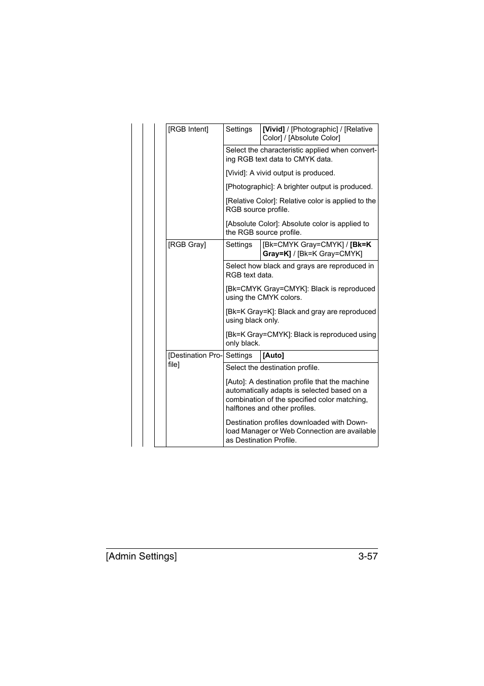 Admin settings] 3-57 | Muratec Printer/Copier/Scanner MFX-C3035 User Manual | Page 104 / 392