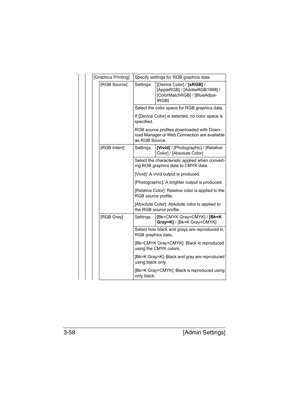 Admin settings] 3-58 | Muratec Printer/Copier/Scanner MFX-C3035 User Manual | Page 105 / 392