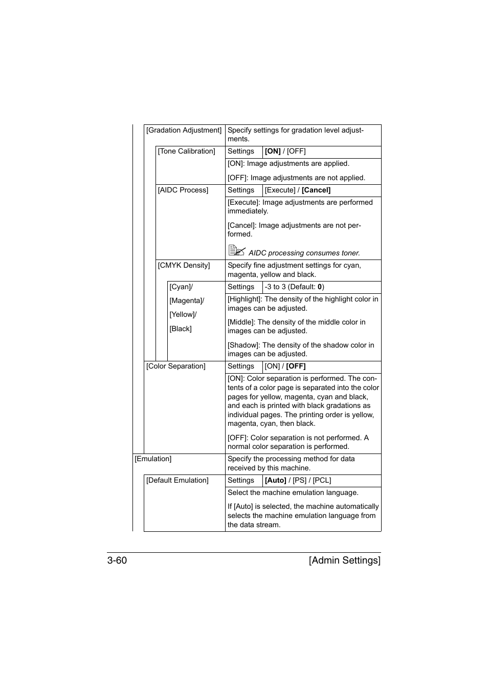 Admin settings] 3-60 | Muratec Printer/Copier/Scanner MFX-C3035 User Manual | Page 107 / 392