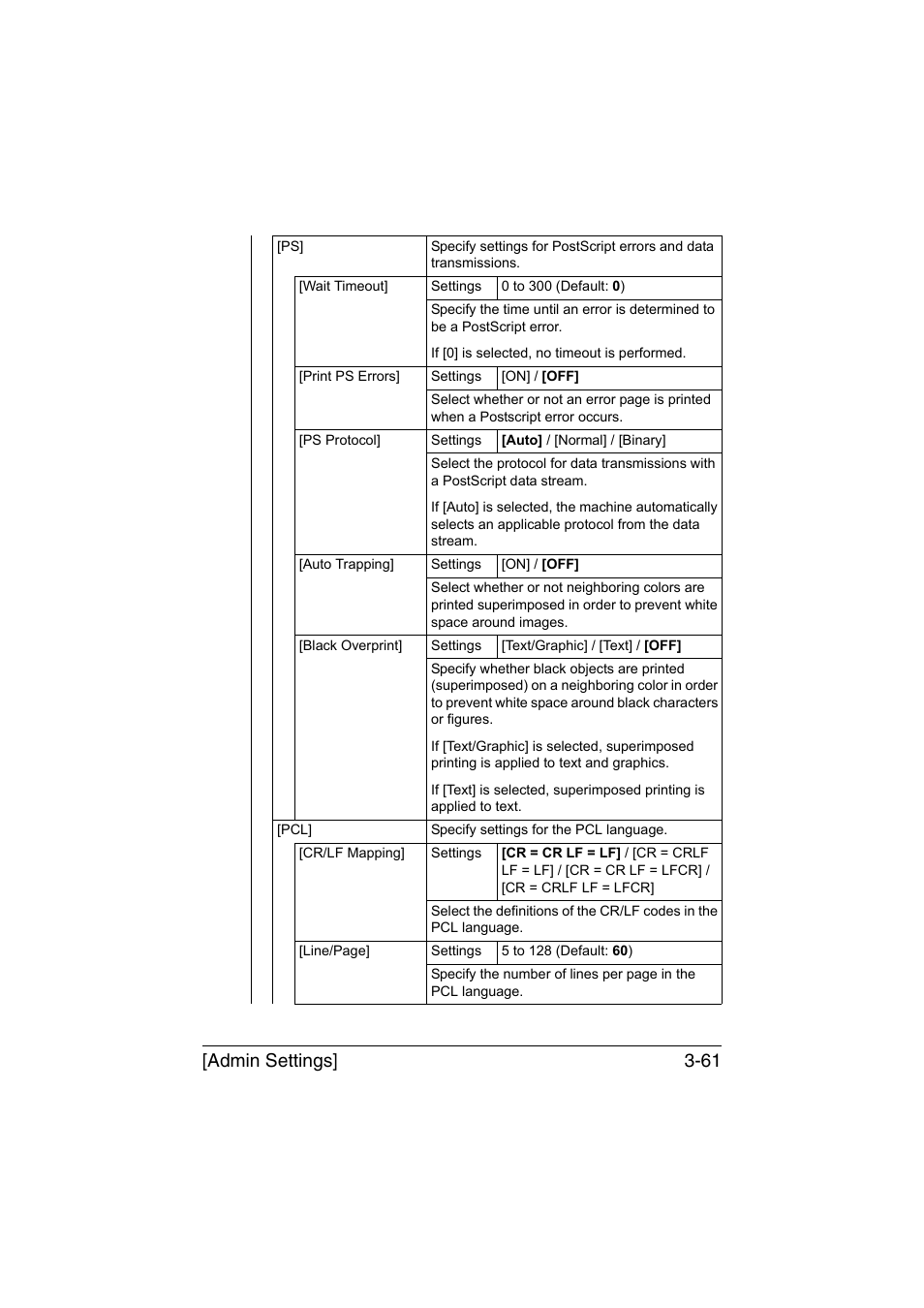Admin settings] 3-61 | Muratec Printer/Copier/Scanner MFX-C3035 User Manual | Page 108 / 392