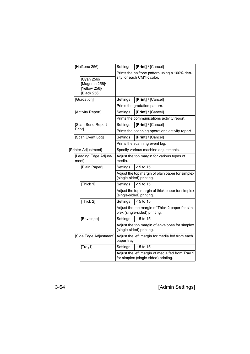 Admin settings] 3-64 | Muratec Printer/Copier/Scanner MFX-C3035 User Manual | Page 111 / 392