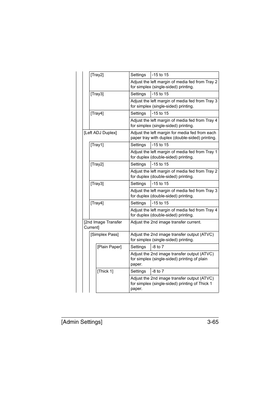 Admin settings] 3-65 | Muratec Printer/Copier/Scanner MFX-C3035 User Manual | Page 112 / 392
