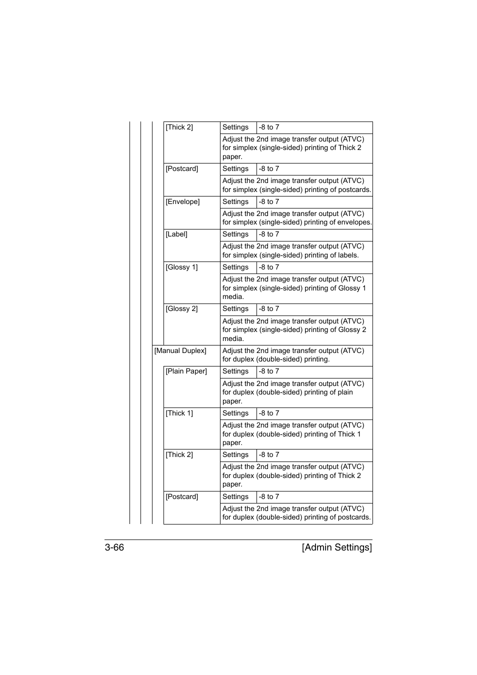 Admin settings] 3-66 | Muratec Printer/Copier/Scanner MFX-C3035 User Manual | Page 113 / 392