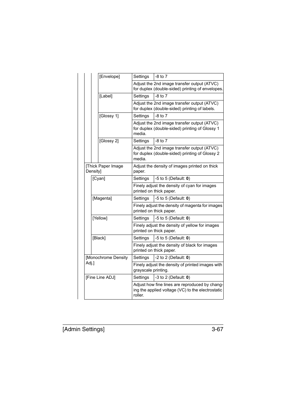 Admin settings] 3-67 | Muratec Printer/Copier/Scanner MFX-C3035 User Manual | Page 114 / 392