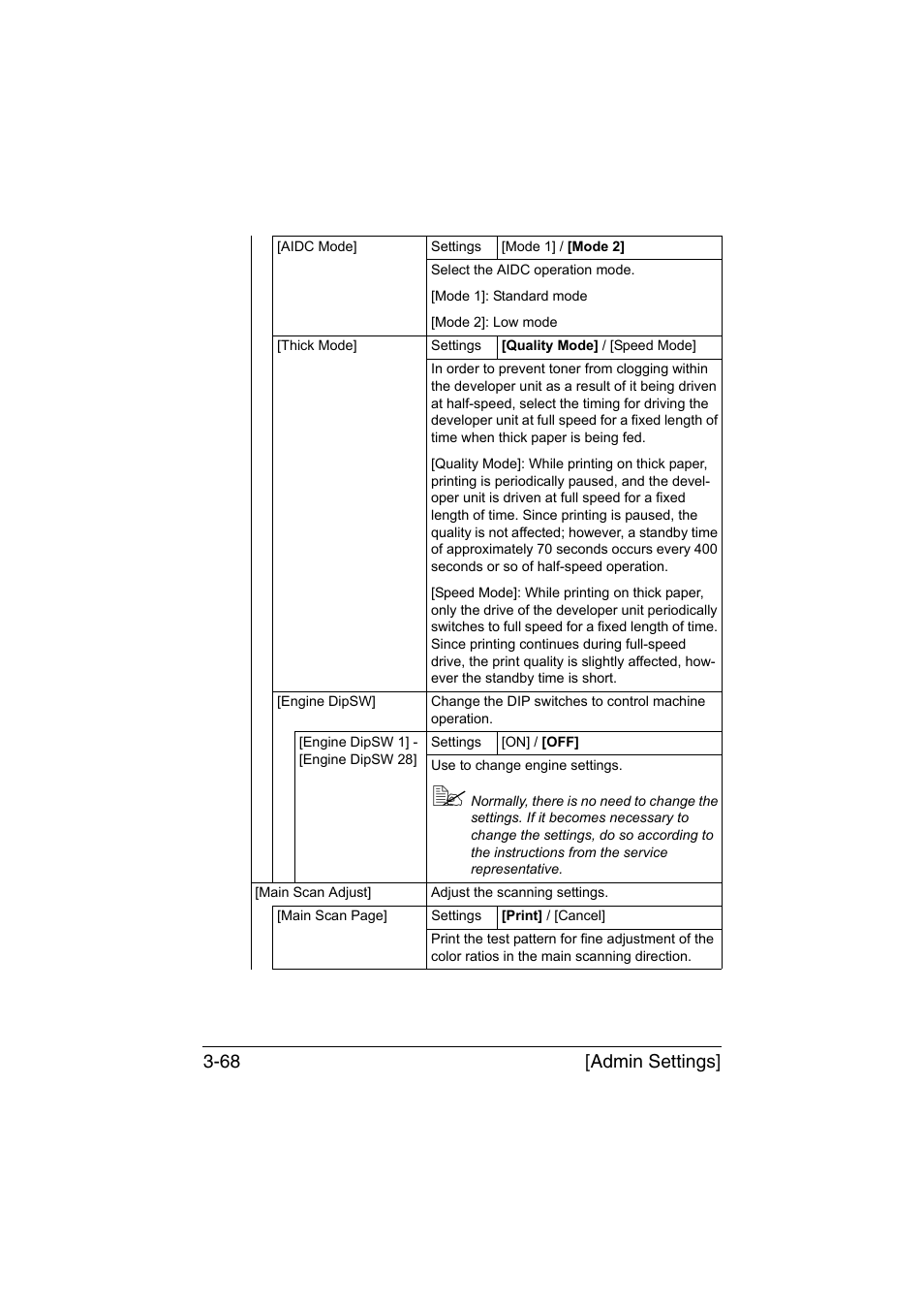 Admin settings] 3-68 | Muratec Printer/Copier/Scanner MFX-C3035 User Manual | Page 115 / 392