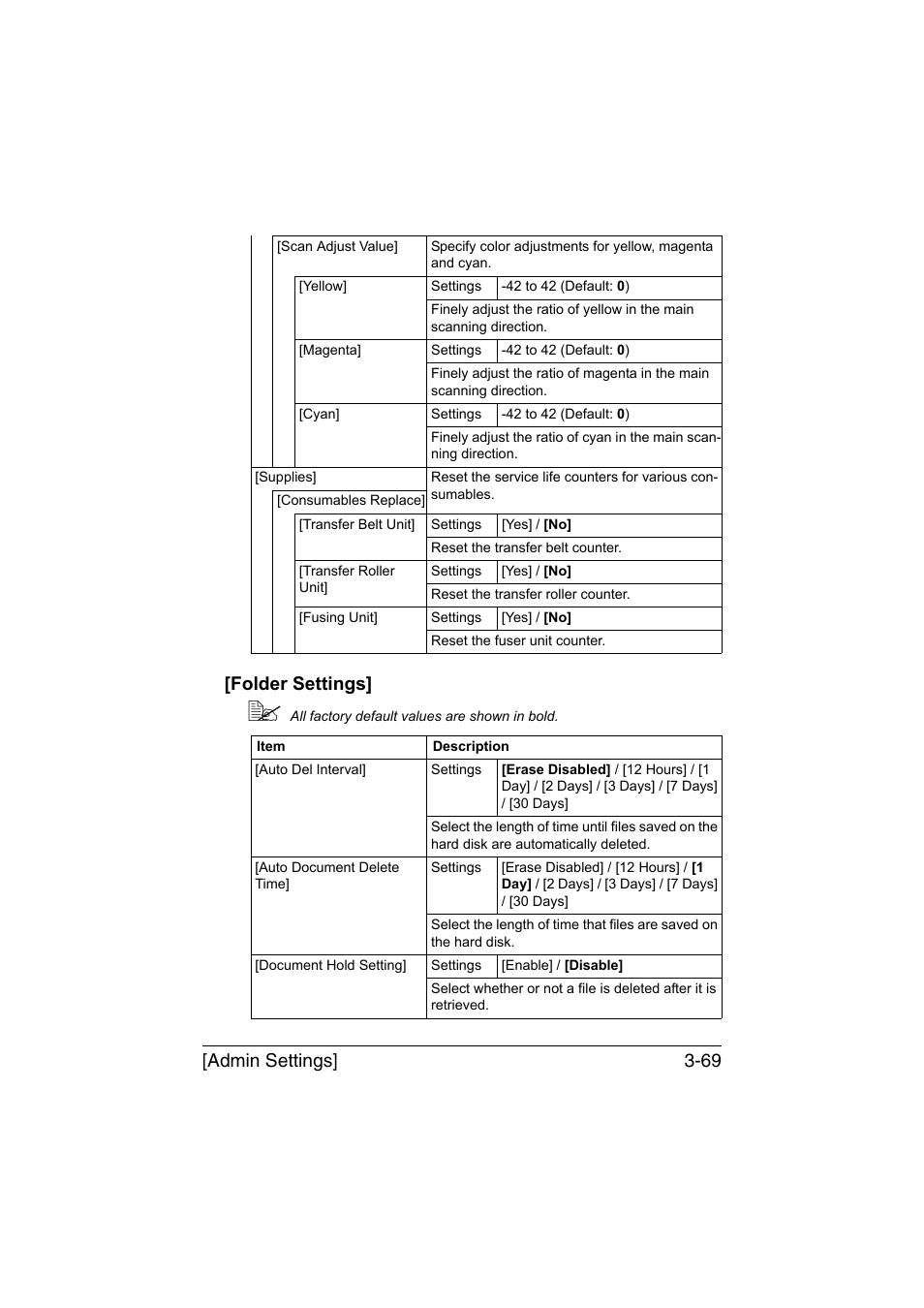 Folder settings, Folder settings] -69, Admin settings] 3-69 [folder settings | Muratec Printer/Copier/Scanner MFX-C3035 User Manual | Page 116 / 392